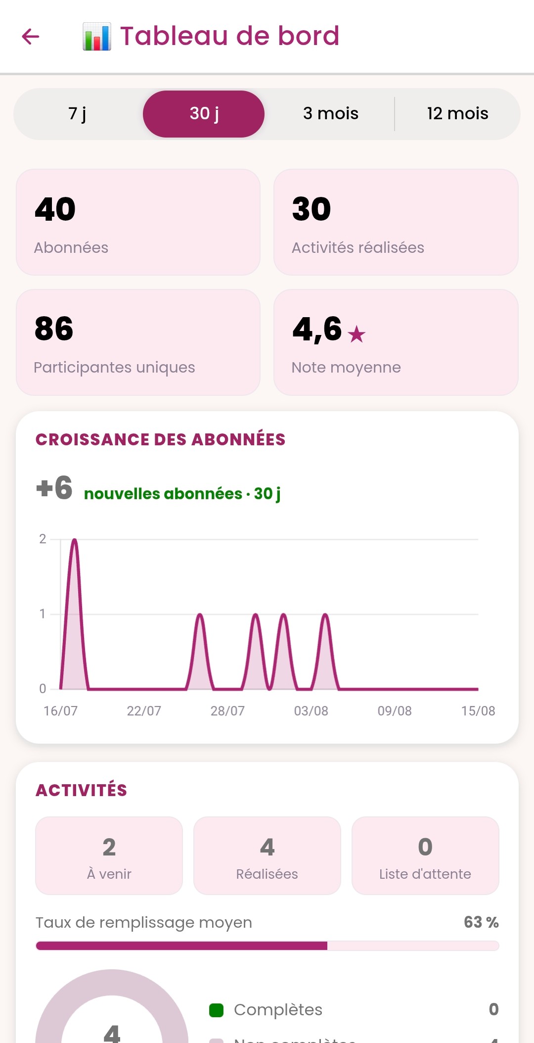 Aperçu de l'app GirlsConnect — tableau de bord, statistiques