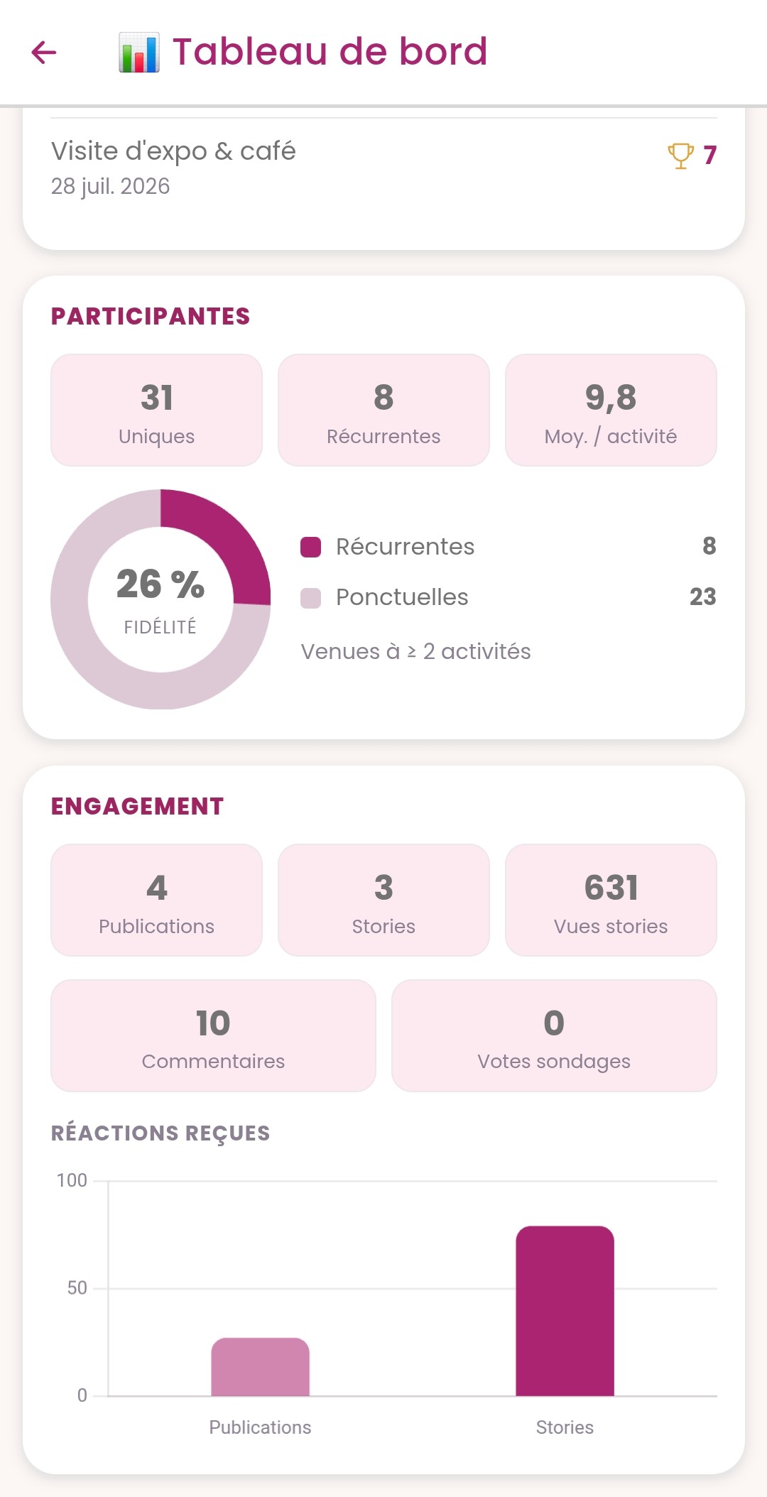 Aperçu de l'app GirlsConnect — tableau de bord, participantes